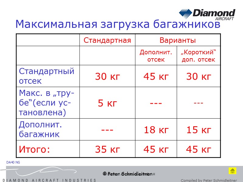 © Peter Schmidleitner Максимальная загрузка багажников